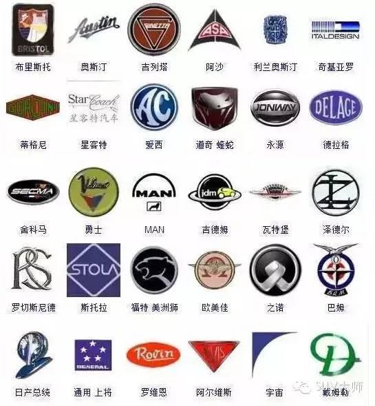 史上最全车标，认识一半以上你就是砖家！ - 知乎