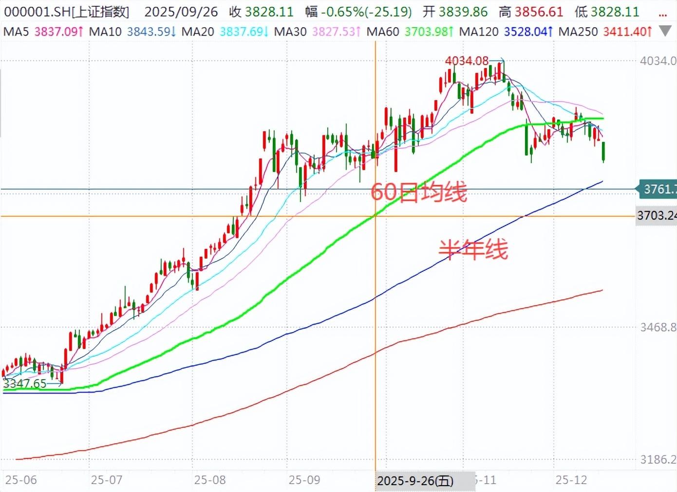 双杀！恒生科技、红利低波为啥这么惨？ - 知乎