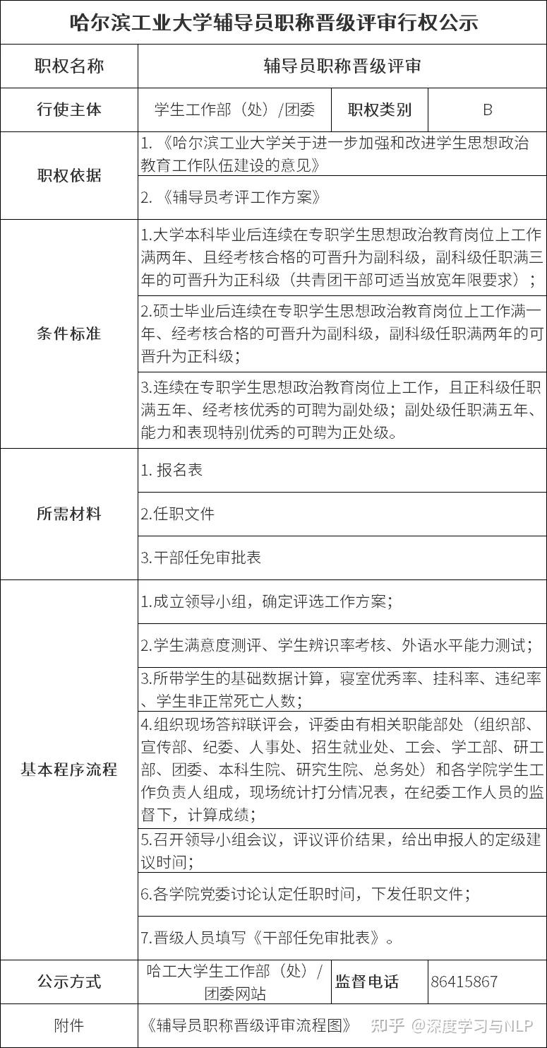 大学明确!9名辅导员提拔为正处级干部