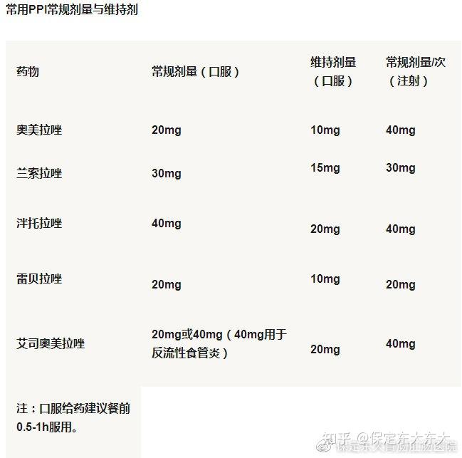 ppi口服制劑有奧美拉唑鎂腸溶片,蘭索拉唑腸溶膠囊,蘭索拉唑口崩片,泮