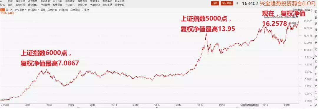 LoL赛事- LoL投注- 2025年最佳英雄联盟投注网站基金调研丨兴证全球基金管理有限公司调研西高院