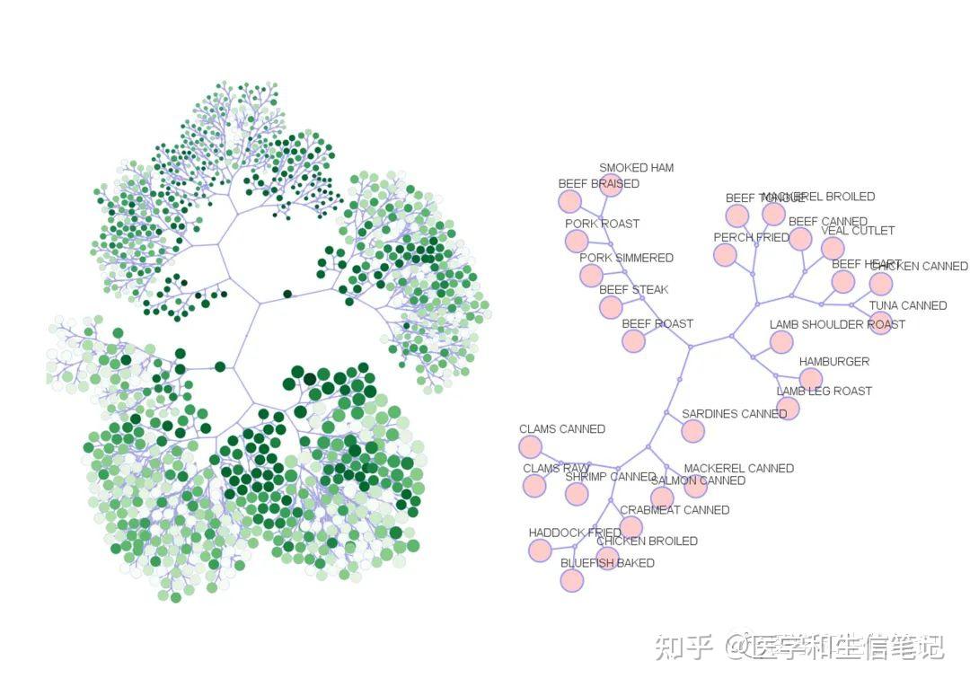 11篇文章详解聚类和PCA可视化 - 知乎