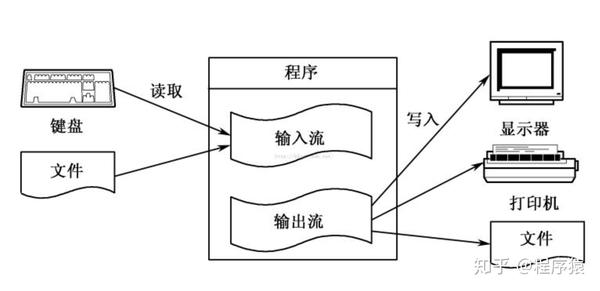 Python语言 Linux常用命令 10 知乎