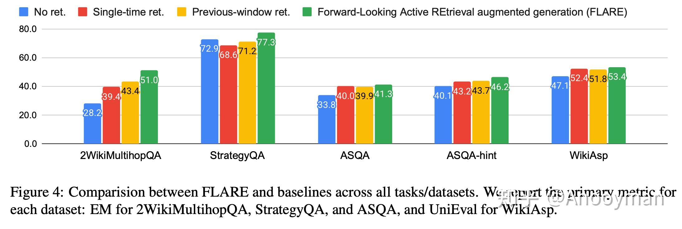 Active RAG -- FLARE 详解 - 知乎
