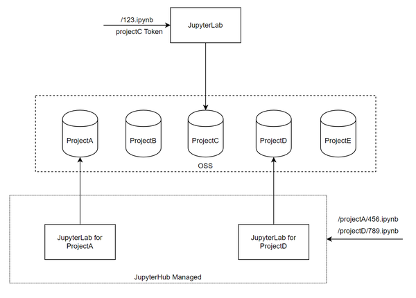  dataleap notebook 
