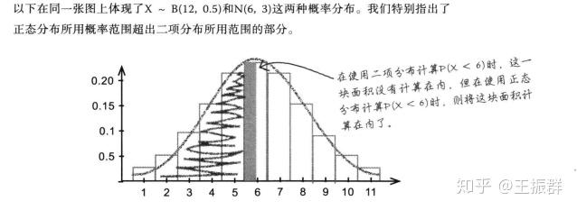 深入淺出統計學讀書筆記