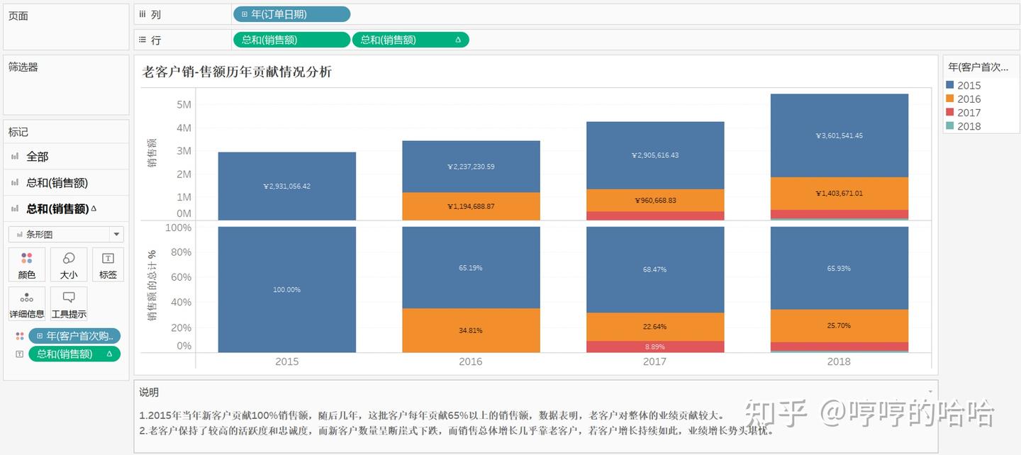 客户追踪分析（五）：老客户销售额贡献分析 - 知乎
