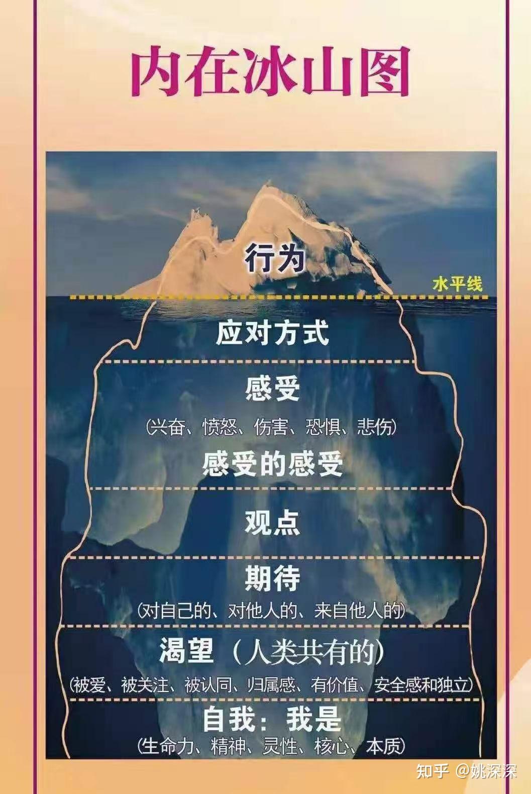 依赖性人格障碍 - 知乎