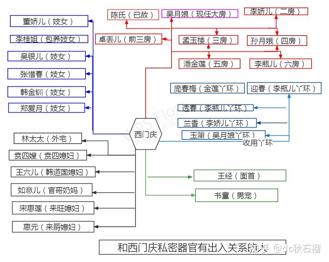 金枝面北眉南人物关系图片