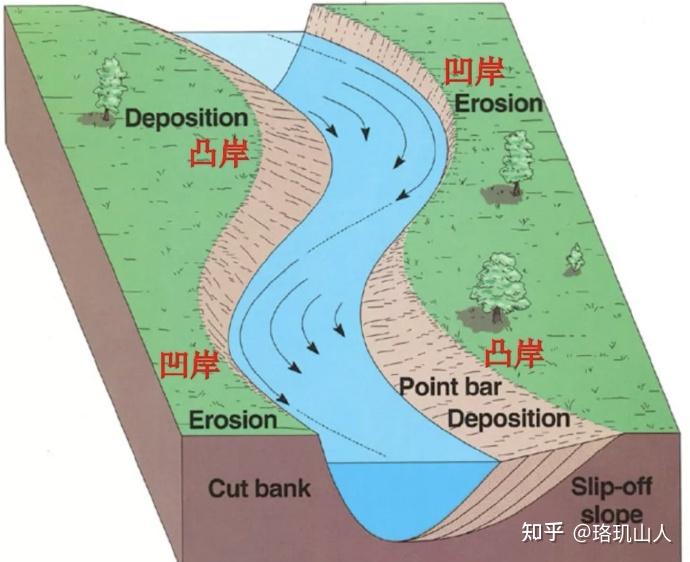 河流曲流示意图图片