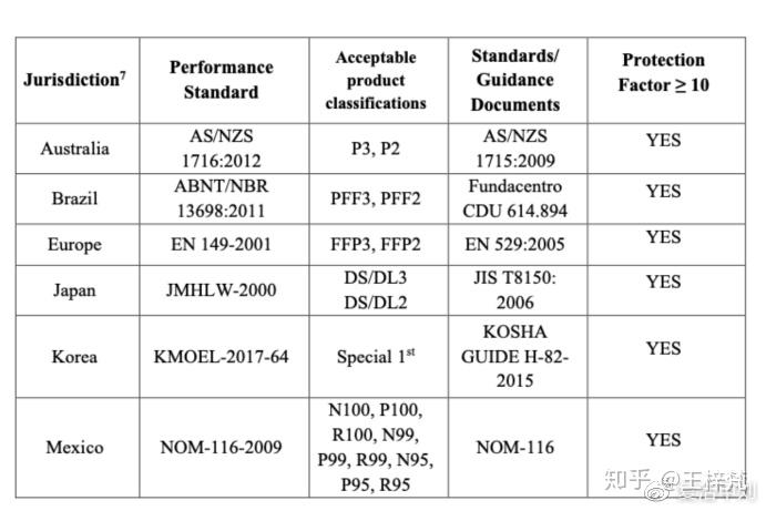突发美国又接受中国口罩标准了口罩股大逆转