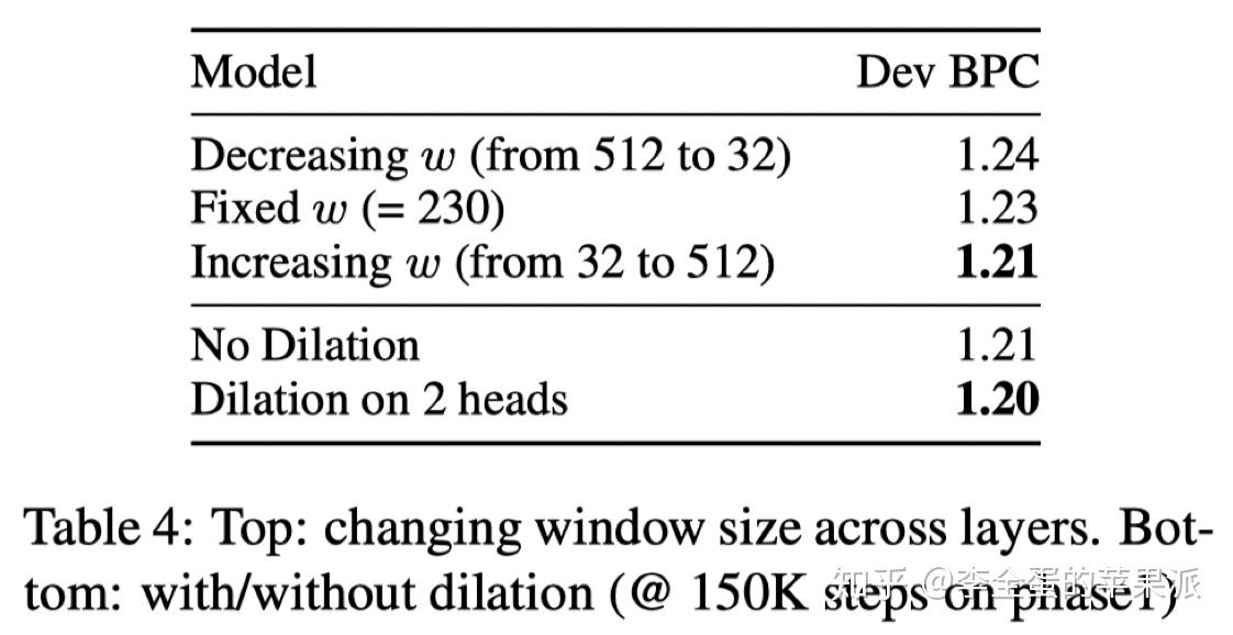 《Longformer The LongDocument Transformer》论文笔记 知乎