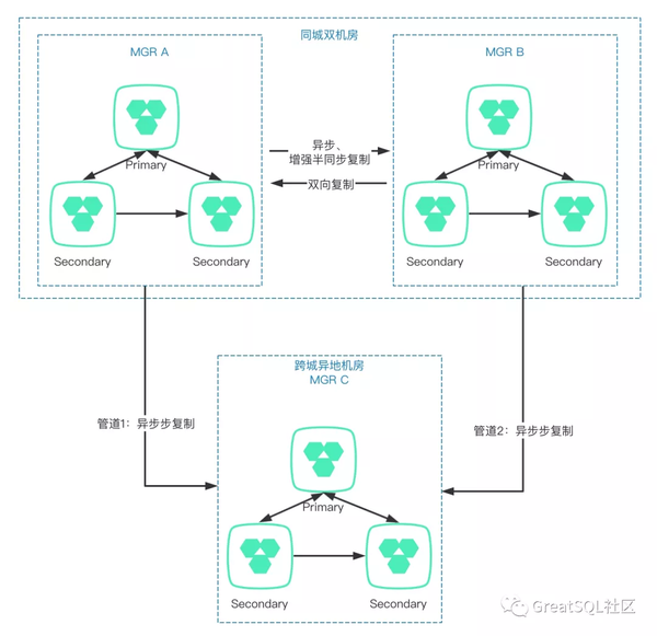 mysql-mgr-2