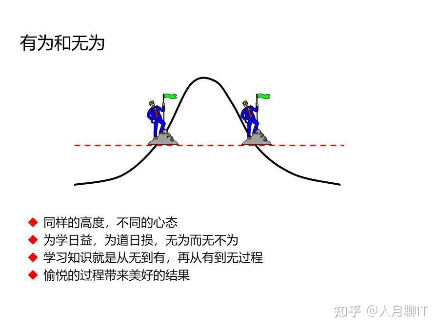 个人知识管理-为学日益,为道日损 - 知乎