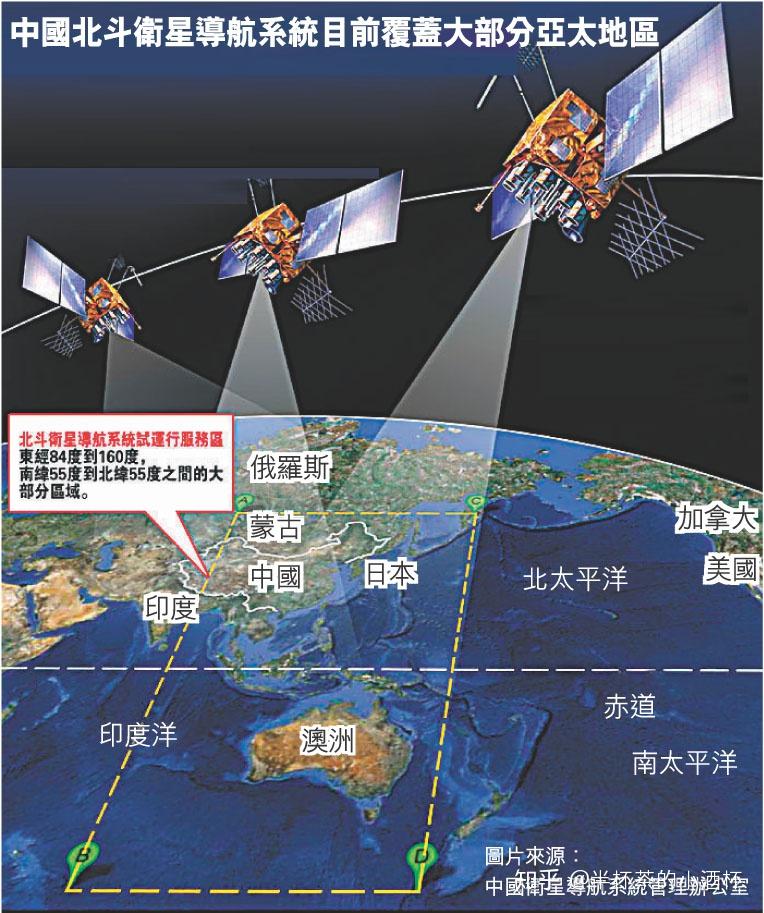全球导航卫星系统(global navigation satellite system,gnss)是能在