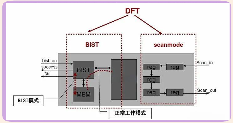 一文看懂芯片的设计流程 - 知乎