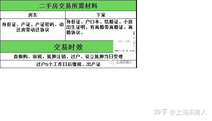上海房产直系亲属更名买卖、赠与、继承哪个划算?流程有哪些?需要什么材料?史上最详细解答! - 知乎