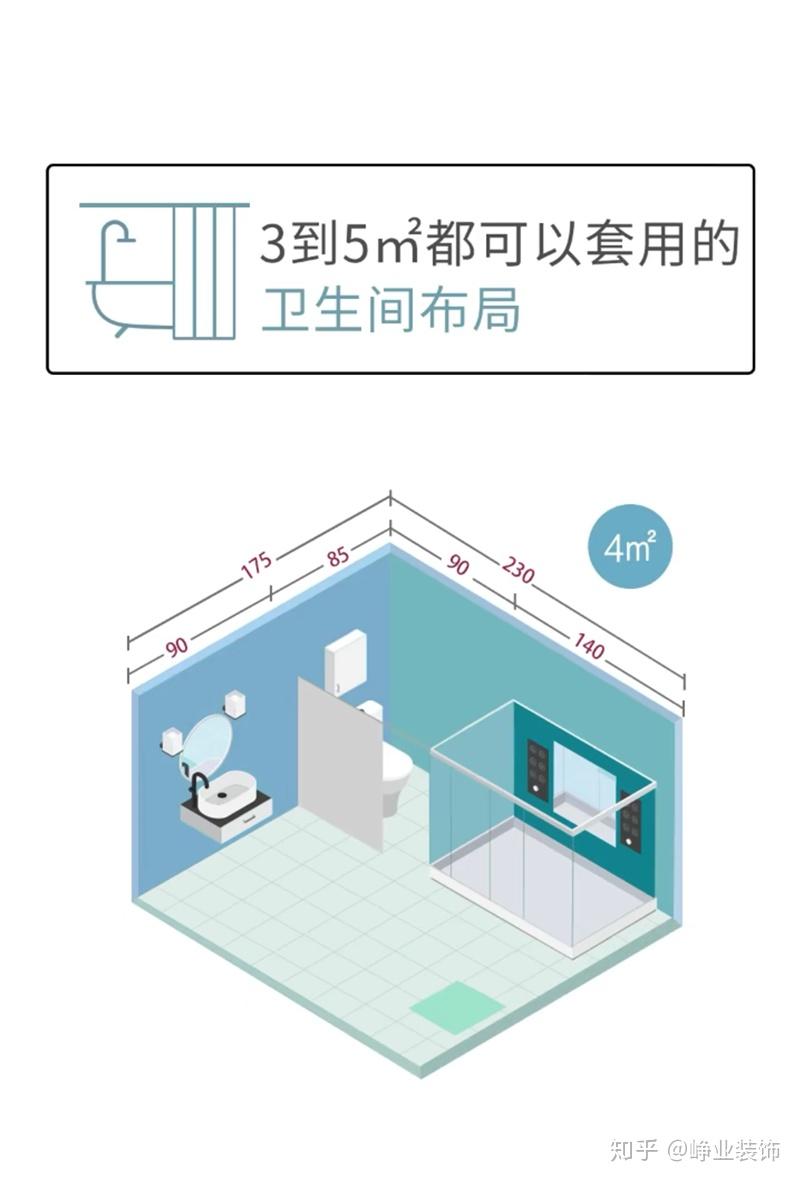 峥业装饰分享|3m²至5m²都可以套用的卫生间布局 - 知乎
