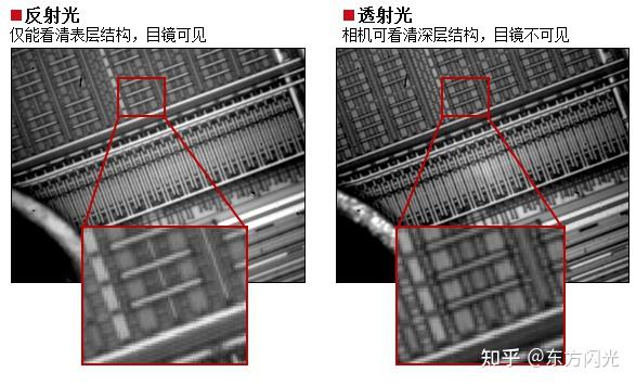 滨松红外相机在半导体加工及检测过程中的应用 - 知乎
