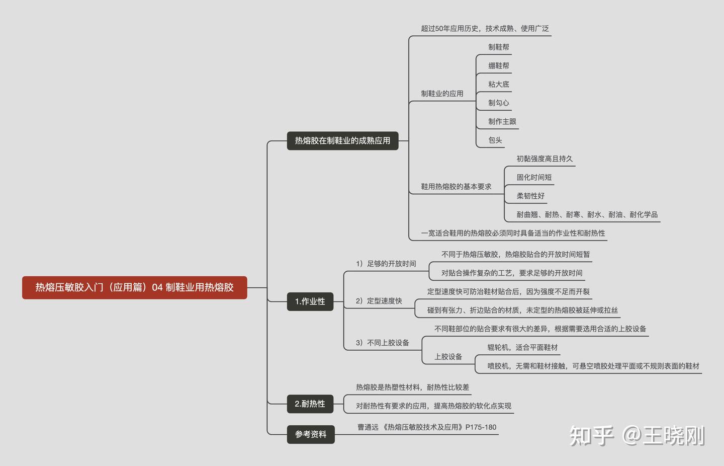 热熔压敏胶入门(应用篇)04 制鞋业用热熔胶 - 知乎
