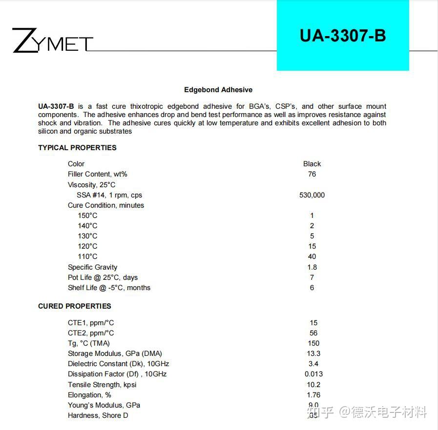 Zymet UA-3307-B 超低CTE、超高Tg、超高硬度 - 知乎