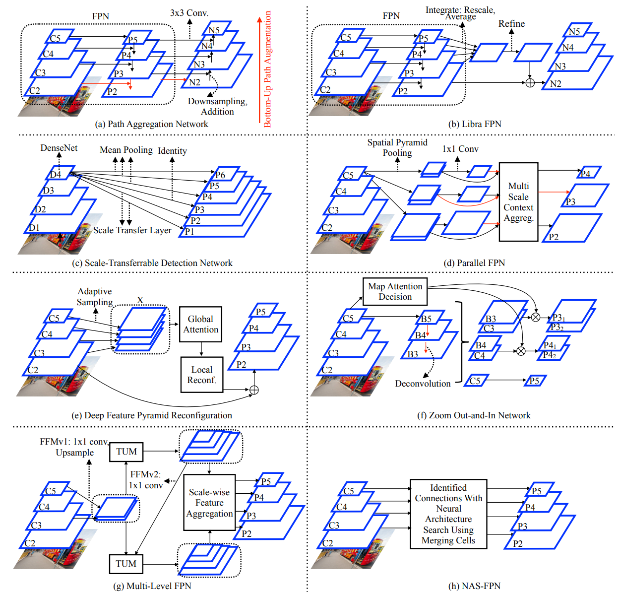 Imbalance Problems in Object Detection: A Review 目标检测中的不平衡问题 Imbalance Problems in Object Detection: A Review 目标检测中的不平衡问题
