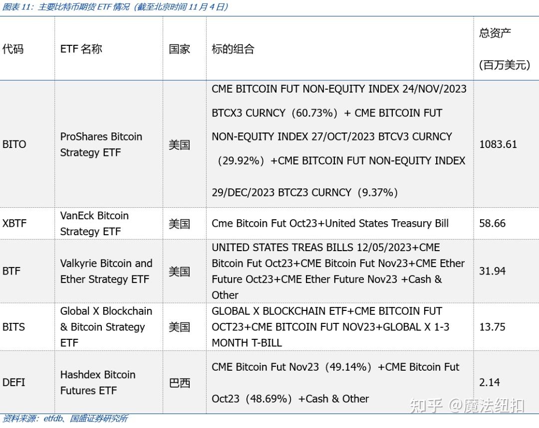 BTC现货ETF通过- 知乎