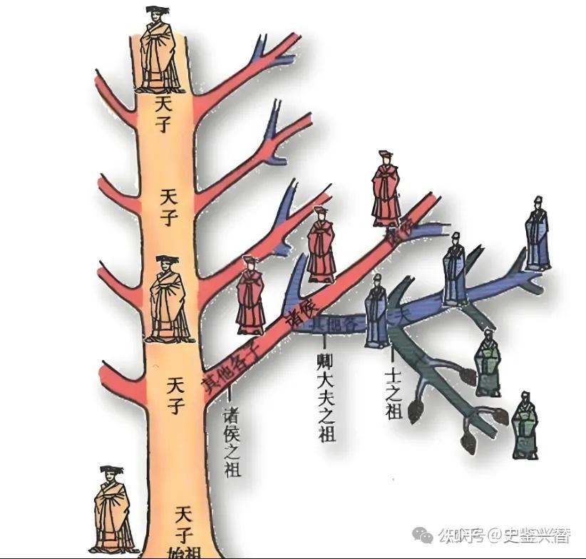 周之基奠-宗法制与分封制 - 知乎