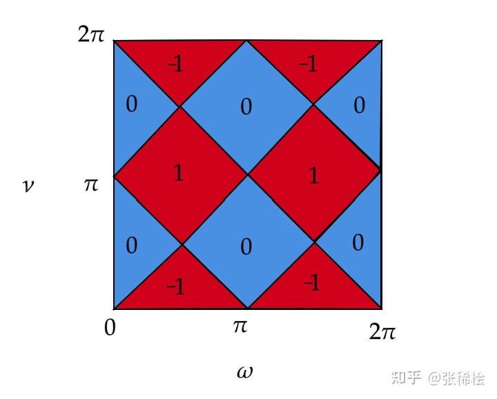 [拓扑材料]