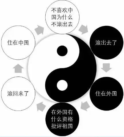 国人的怨恨情结 - 知乎