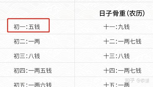 称骨知命丨好命不过三两六,你的命骨重多少?【全网最全,天罡称骨】 - 知乎