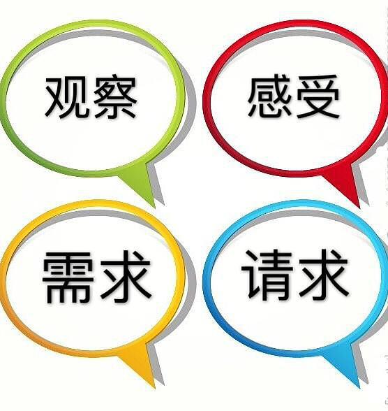 即不是條件反射式地反應,而是去明瞭自己的觀察,感受和願望,有意識地