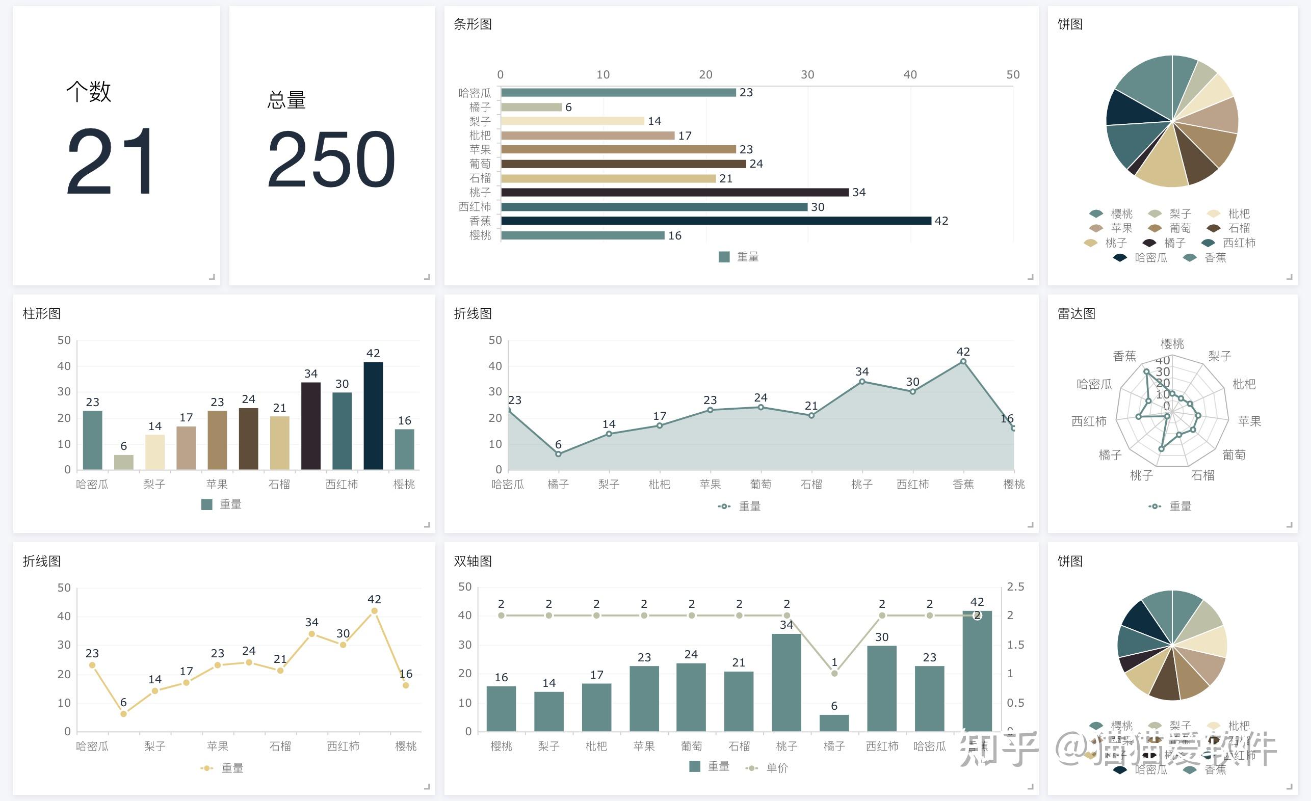 软件合集|推荐10款国内在线图表工具，你用过几个？ - 知乎