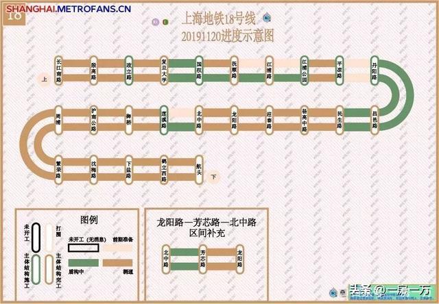 2020年上海地鐵最新進展想買地鐵房要開始做功課嘍