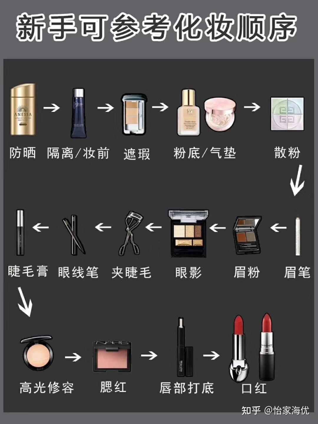 化妆教程步骤淡妆图片