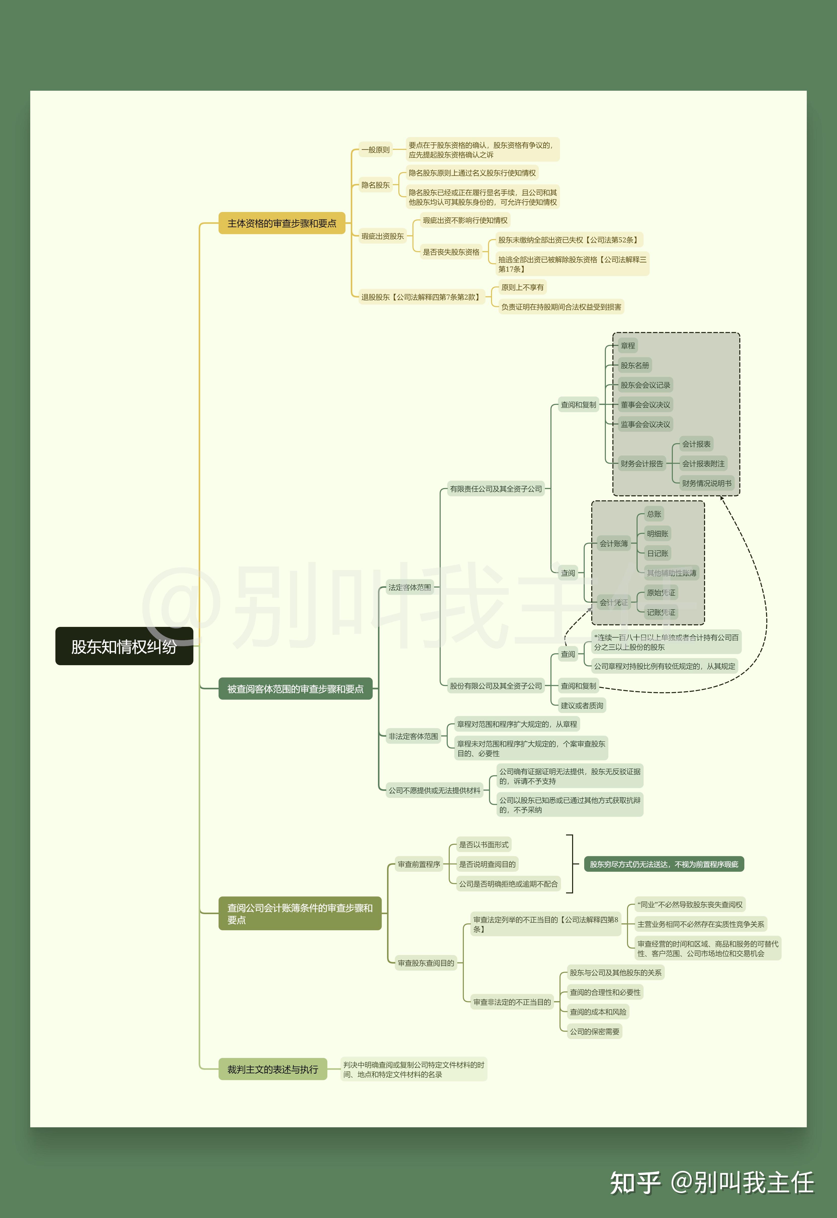 思维导图丨股东知情权纠纷案件的审理思路和裁判要点