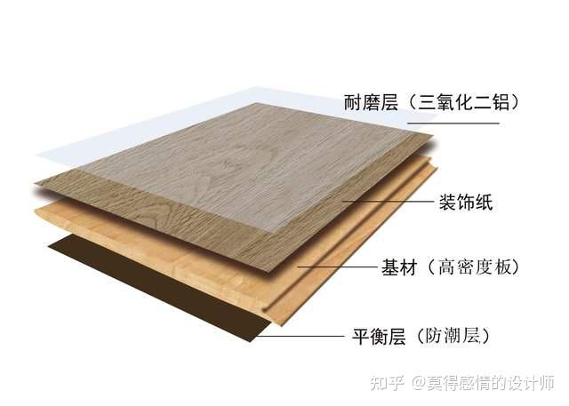 装修主材选购指南——地板篇 - 知乎
