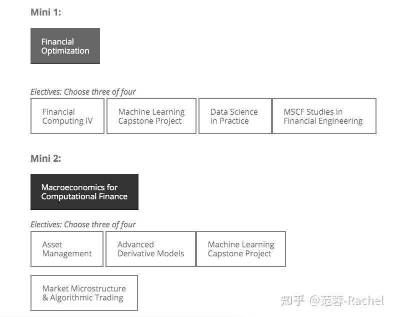 cmu卡耐基梅隆mscf计算金融项目深度解析