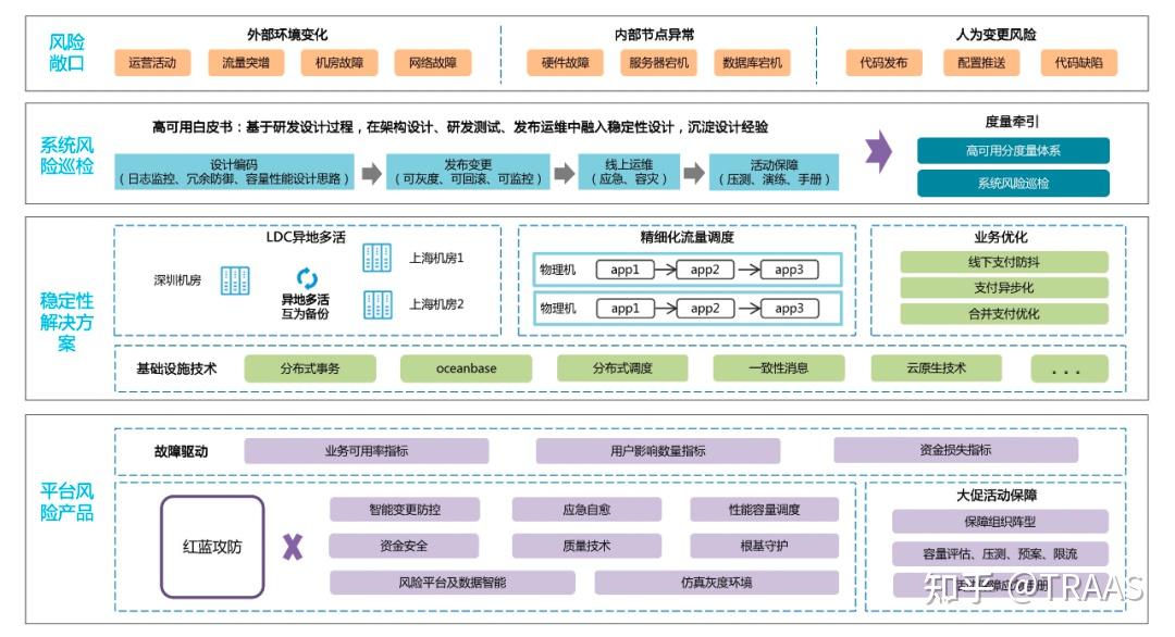 保障系统稳定性的重要机制 (如何保障系统稳定性)-初仟社区