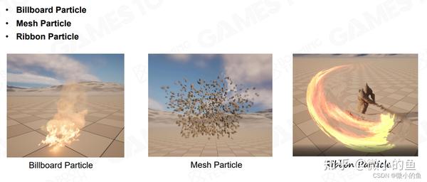 粒子系统实现与原理 - 知乎