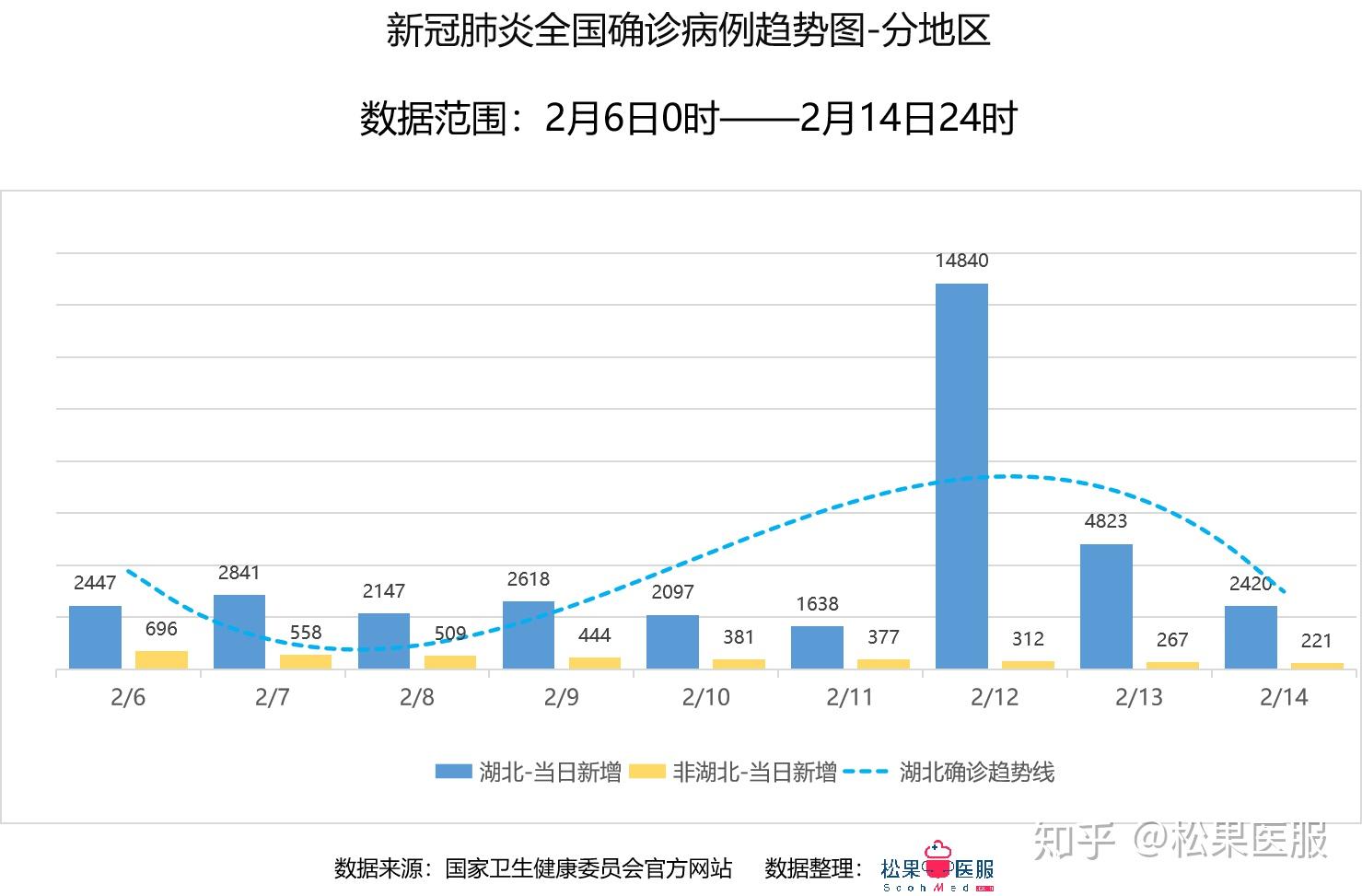 全国疫情数据分析截止2020年2月14日