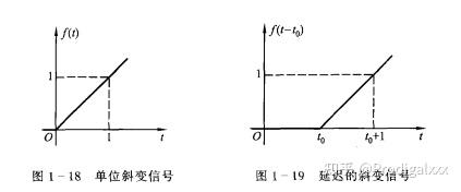 信号与系统（第三版） 学习笔记 - 知乎