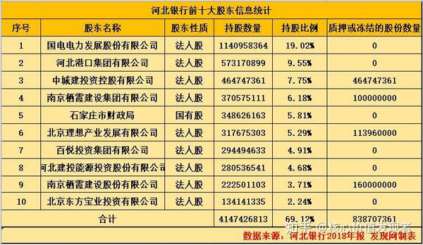 同业存单发行计划前后版本核心数据“打架” 河北银行筹备上市8年仍未果