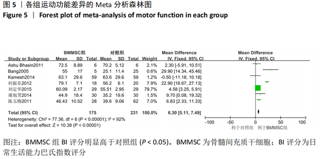 meta分析结果