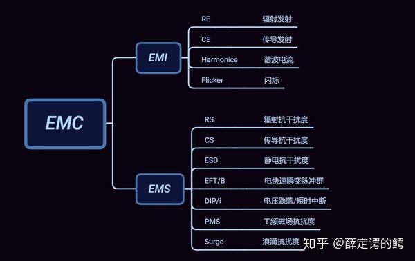 免費下載D-MN-OE-23考題 | Ccsmusic