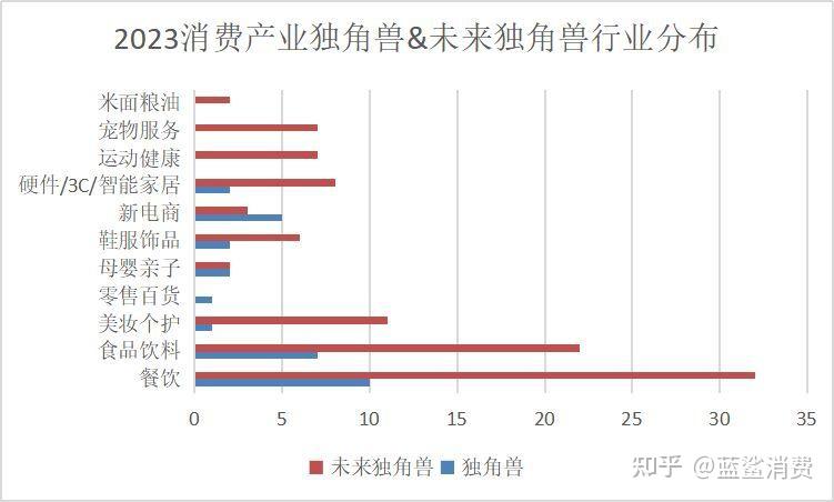 消失的十大消費品牌2023年度盤點