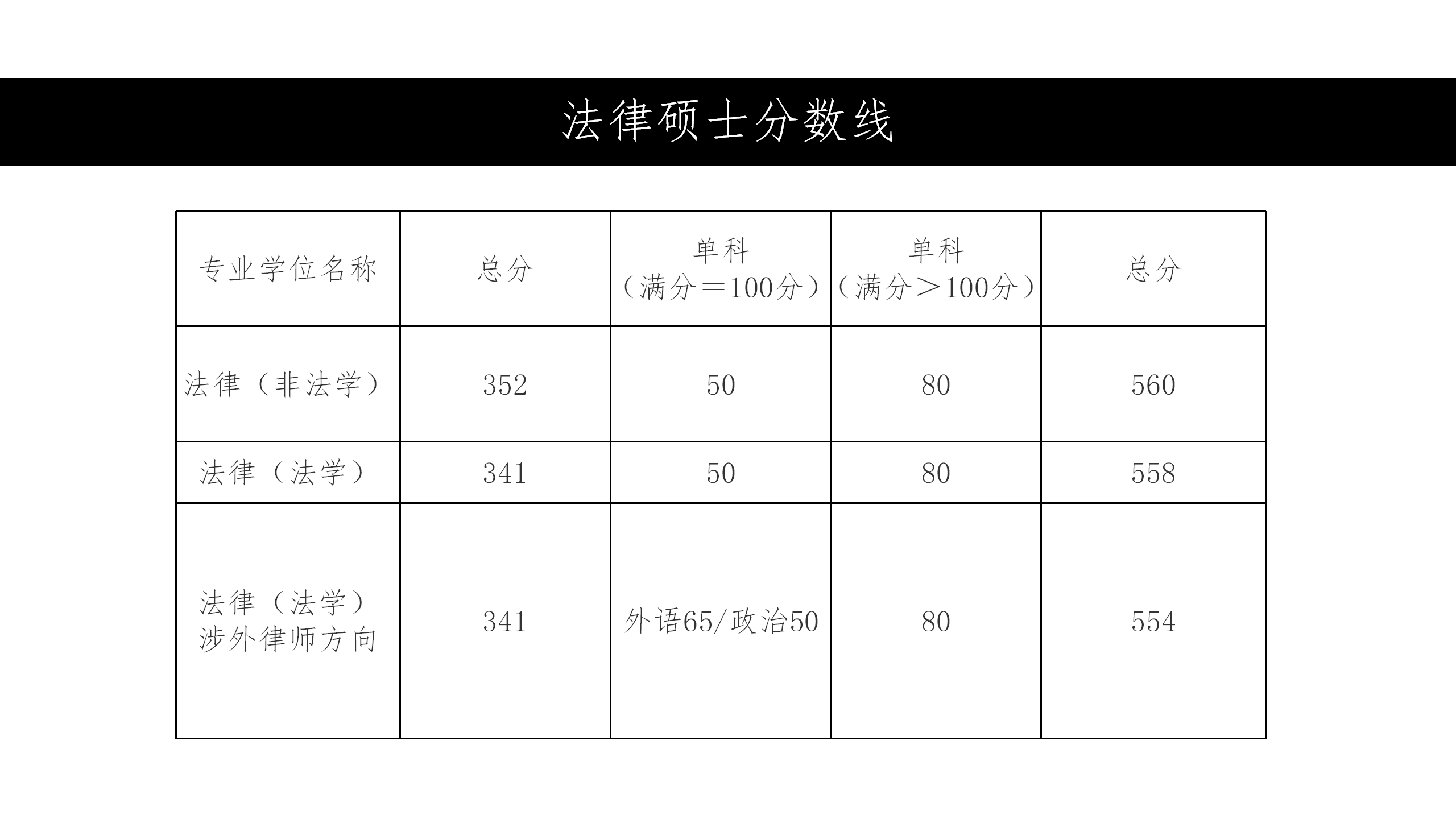 華東政法大學法學碩士part2最新分數線及參考書目