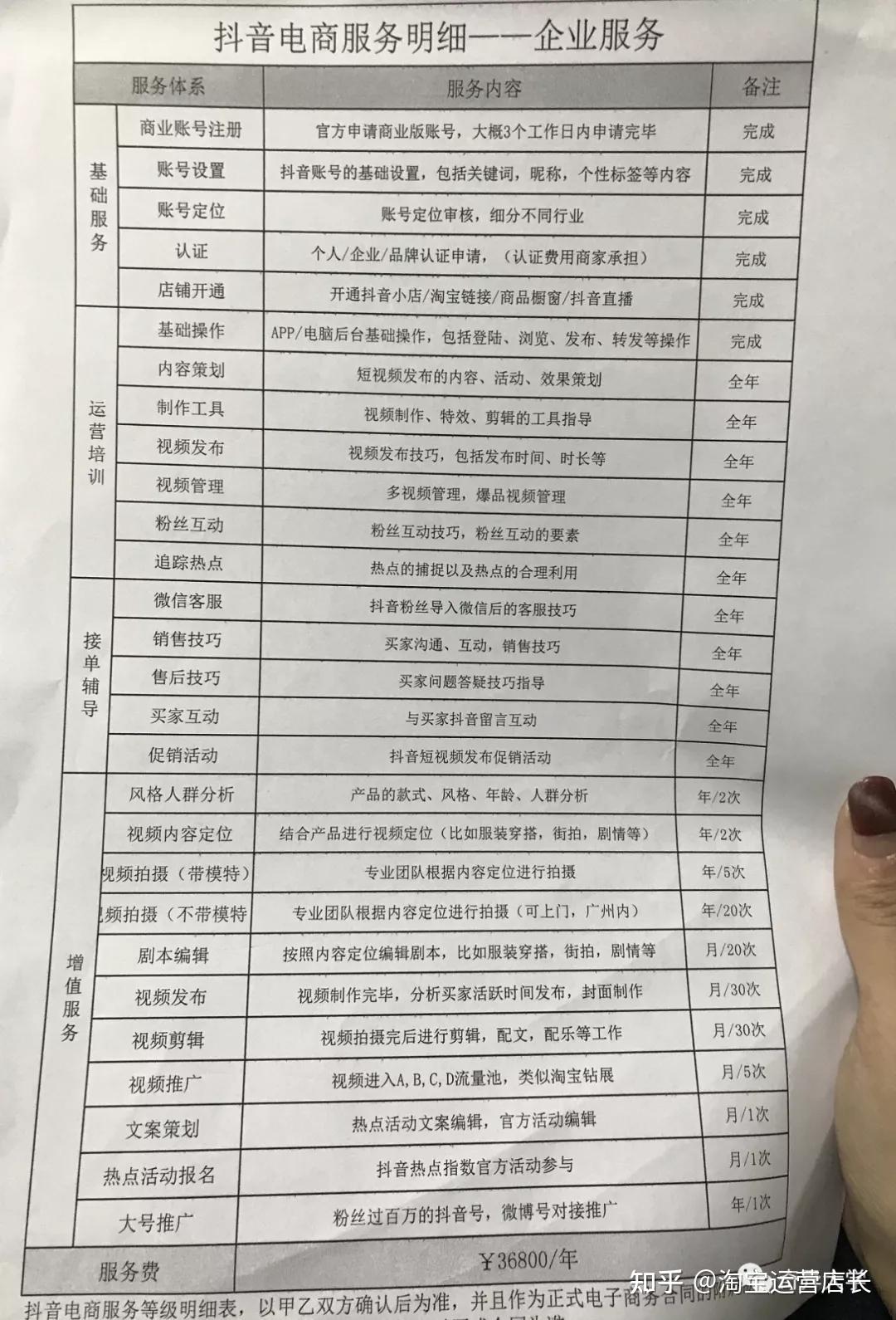 電商知識抖音運營12條上萬字乾貨