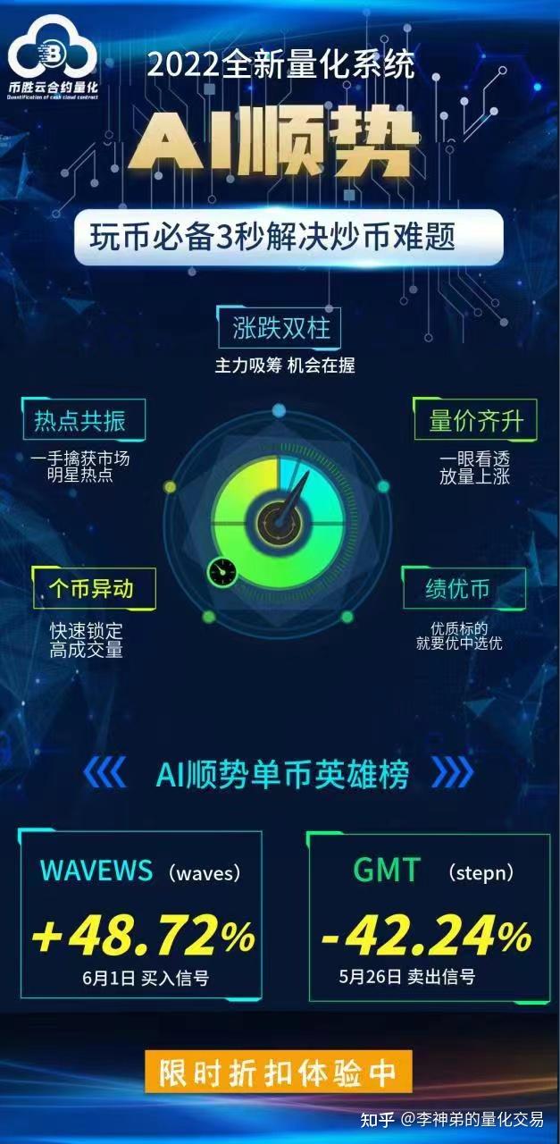 排名第一的合约量化机器人
