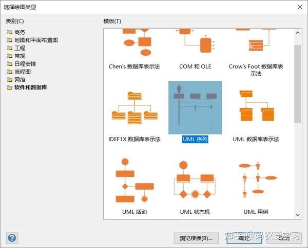UML时序图详解 - 知乎